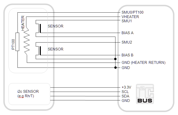 AFE2401 sensor and host interface connections