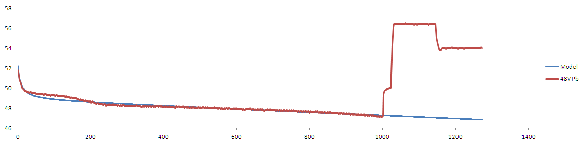Measured battery discharge curve