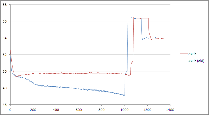 Battery discharge after adding a newer battery pack